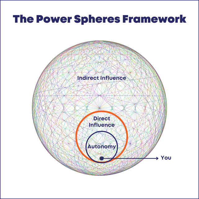 The Power Spheres Framework Navigating Life with Confidence
